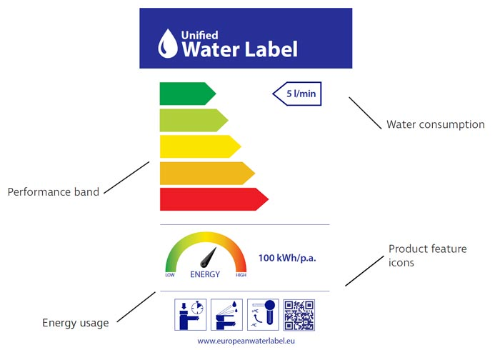 European Water Label